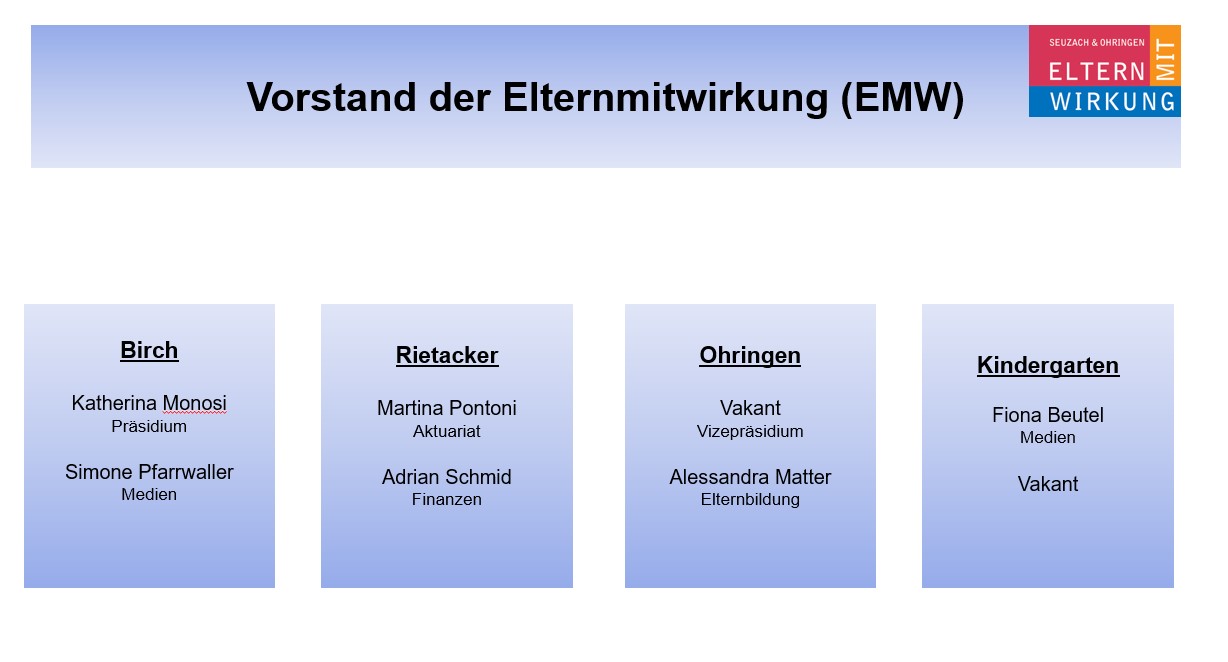 Vorstand