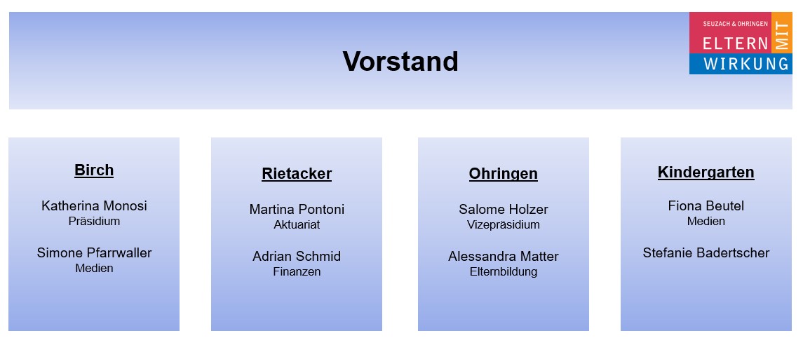 Vorstand